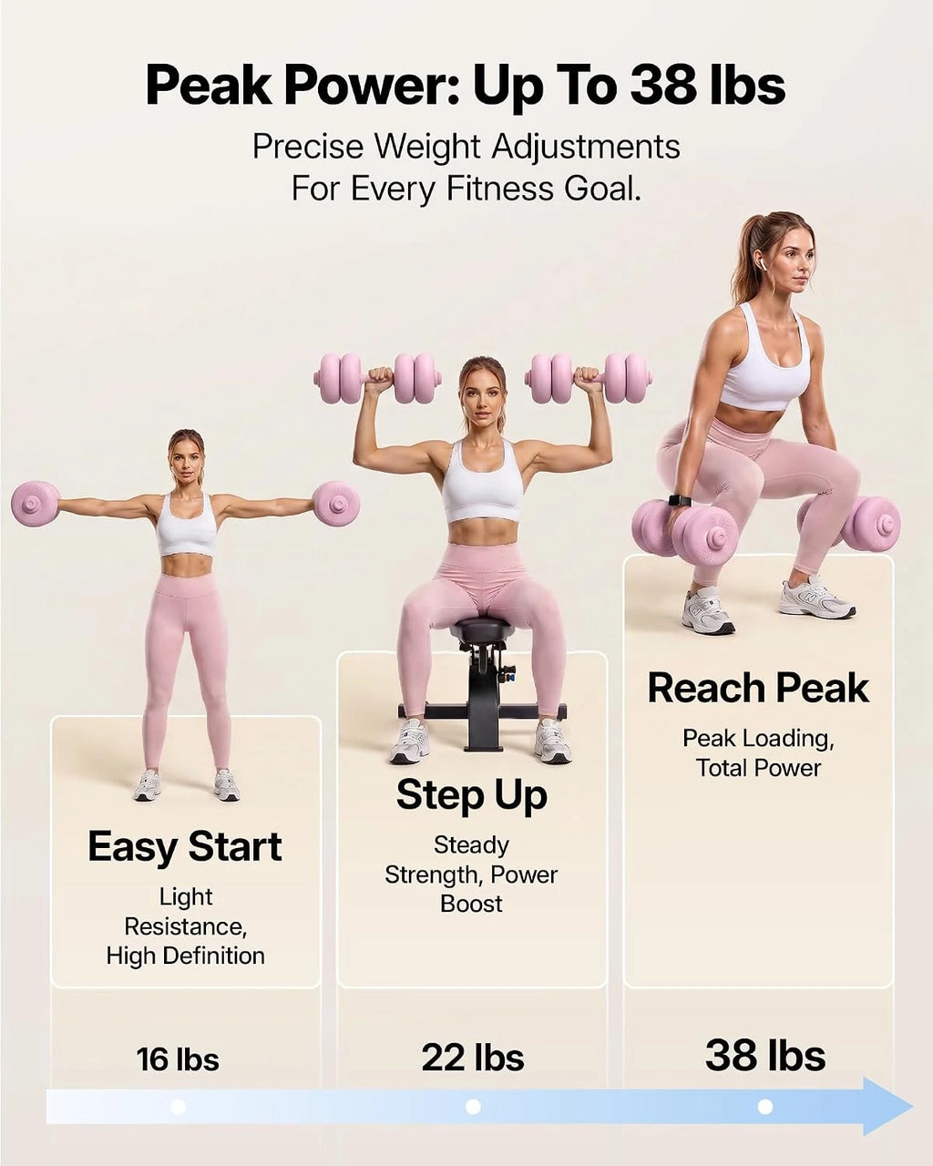MERACH 5-in-1 Adjustable Dumbbell