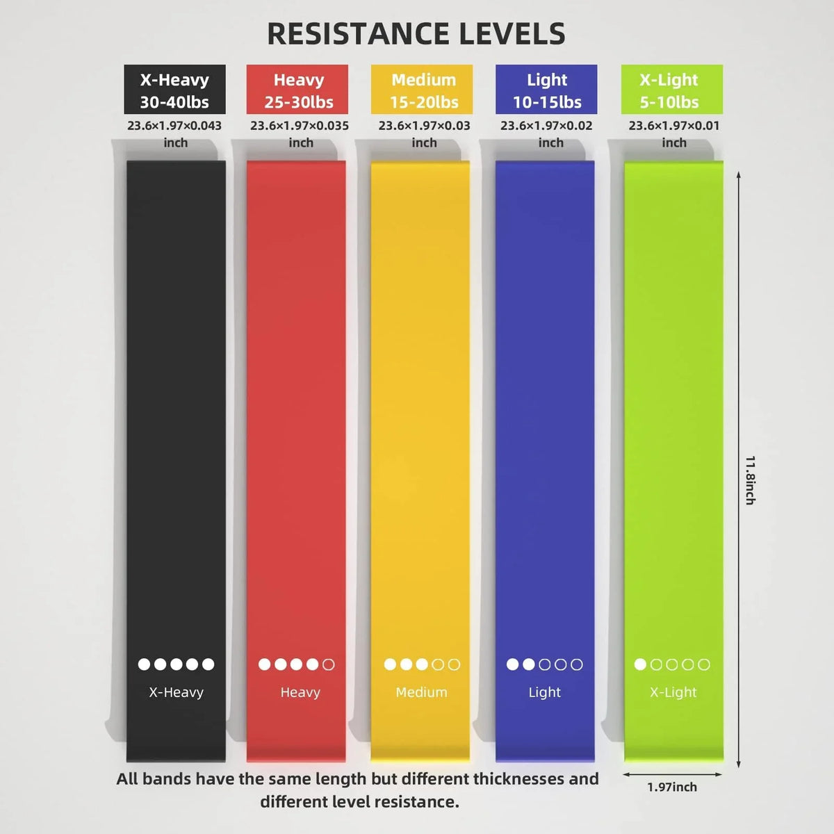 Resistance Band Set