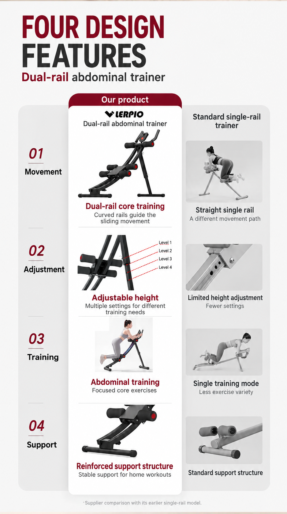 ArcCore Abdominal Crunch Trainer — Design comparison in English